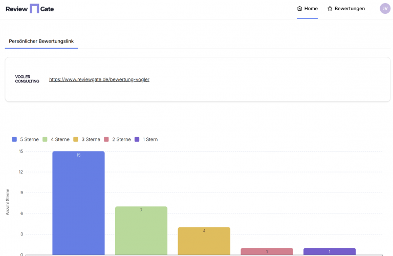 Dashboard ReviewGate
